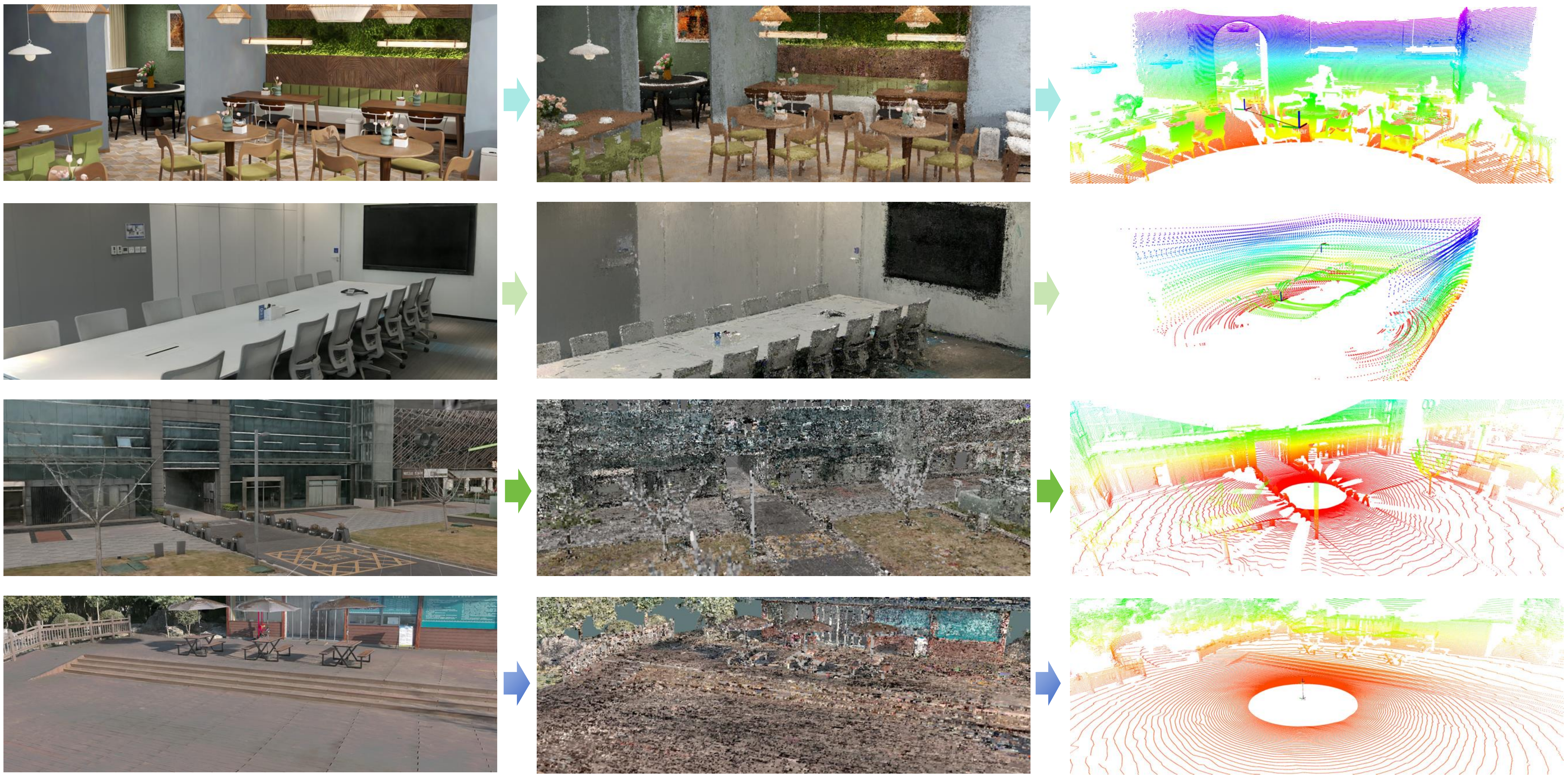 LiDAR across scenes