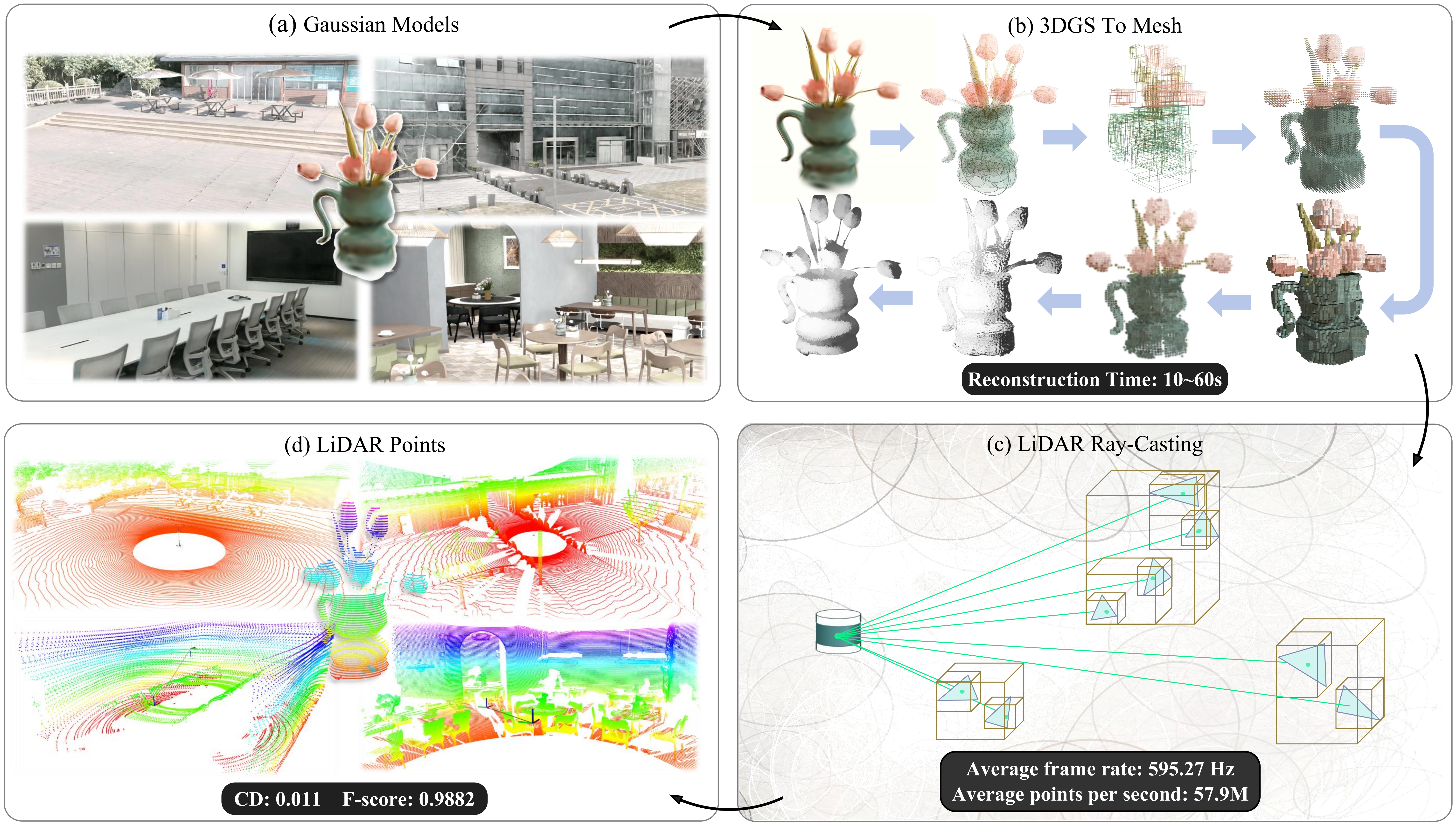 FGGS-LiDAR overview